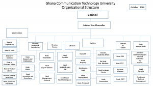 Organizational Structure - GCTU